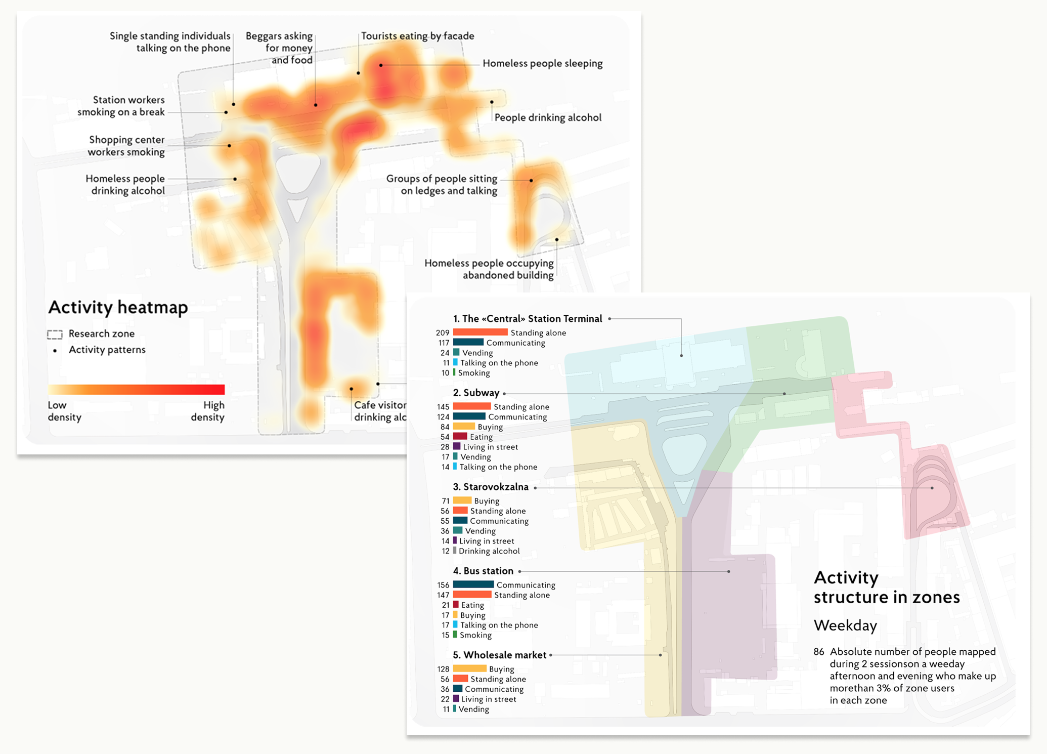 Activity heatmap and zone-based behavioral analysis of the area affected by the tram extension